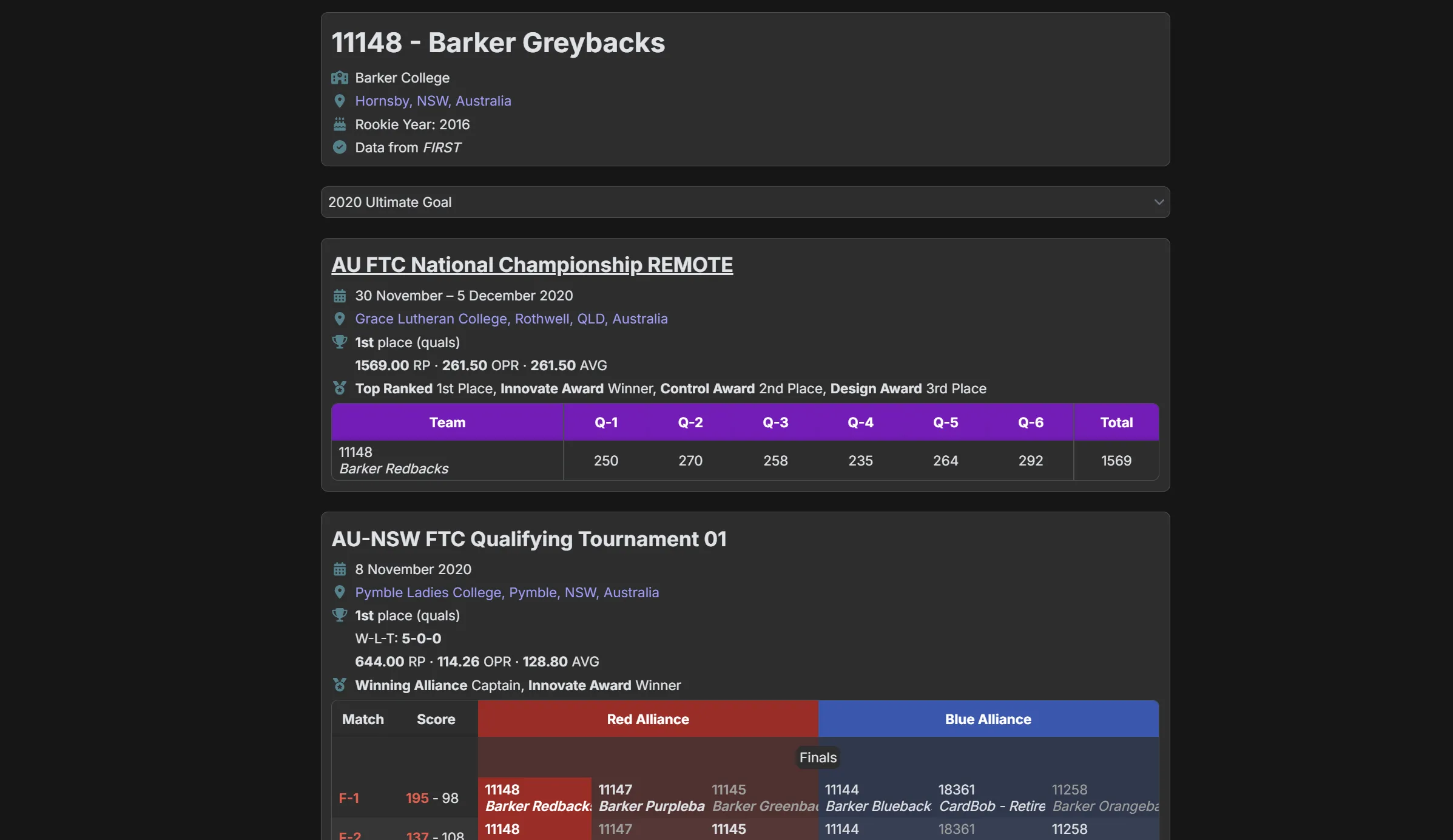 FTC Scout results for 11148 Barker Greybacks in 2020