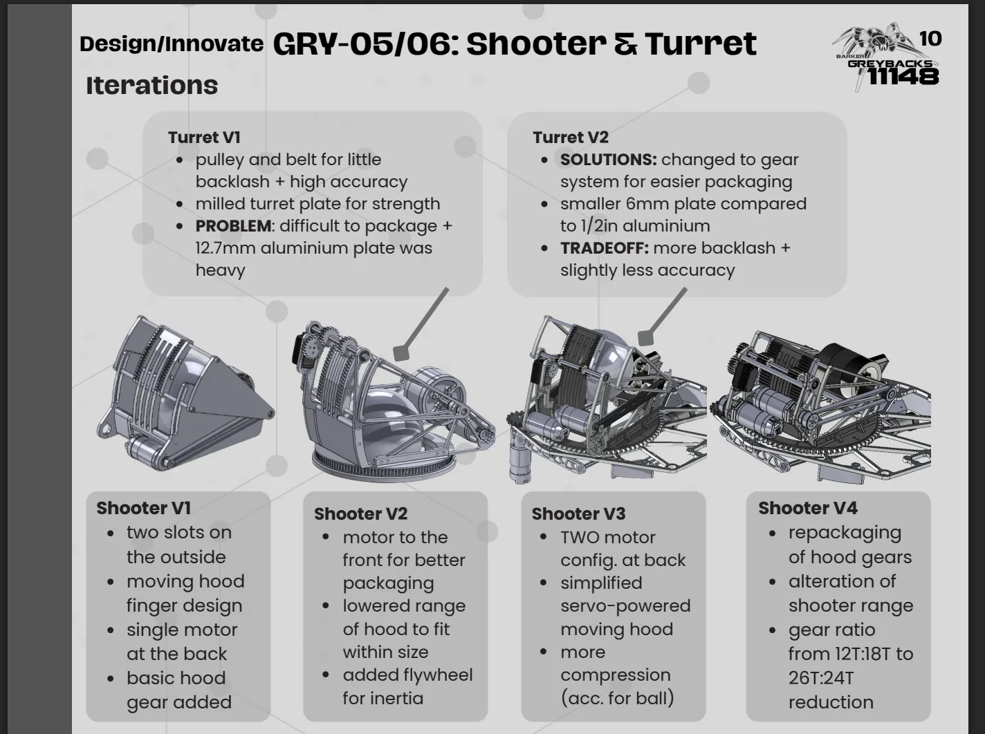 Engineering portfolio excerpt comparing four shooter iterations and two turret iterations