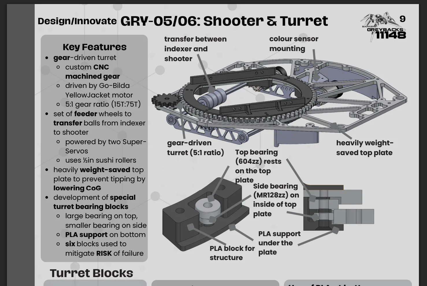 Engineering portfolio excerpt showing the gear-driven turret, transfer wheels, and bearing blocks